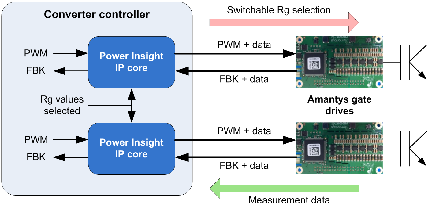 PI_cores_SwRg_v2.png